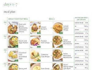 Keto Meal Plan Example Free